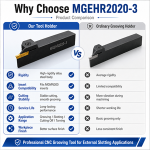 Portautensili per tornio CNC MGEHR2020-3, per inserti in carburo MGMN300, orientamento destro - Product Image 5