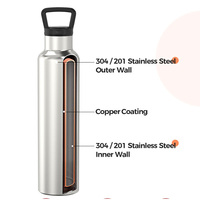 Bouteilles d'eau isothermes en acier inoxydable 18/8 à double paroi avec logo personnalisé pour le sport et la gym