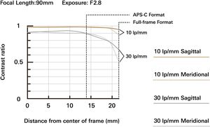 Tamron 90mm F2.8 Di III MACRO VXD (F072) (Nikon Z) - Product Image 5