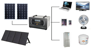 Station d'alimentation portable 3000 Wh, système de stockage d'énergie solaire avec puissance nominale de 3000 W, charge sans fil pour usage domestique - Product Image 6