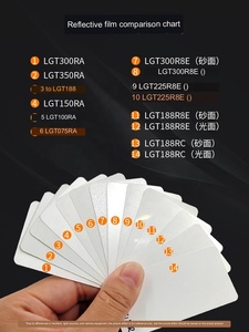 LED blanc papier réfléchissant PET rétro-éclairage boîte à lumière panneau lumière <span class=keywords><strong>film</strong></span> réfléchissant rétro-éclairage plaque de guidage de la lumière - Product Image 6