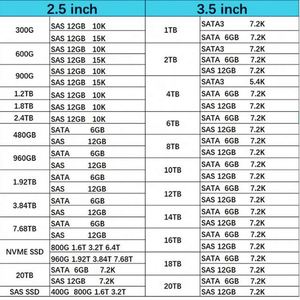 ฮาร์ดไดรฟ์ HXX 3.84TB SAS 12G RI TLC `SC ขนาด 2.5 นิ้ว SSD รุ่น P26306-B21 - Product Image 6