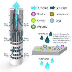 Botella de agua con filtro de acero inoxidable 304 de grado alimenticio de 25oz, botella de agua caliente aislada al vacío con filtro de carbono para viajes al aire libre - Product Image 3