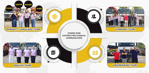 SANY Diesel-Betonpumpe 48,6m Vertikale Reichweite 170M/H 253kW Leistung Modelljahr 2023 2023-2025 Zertifiziert Chinesischer Herkunft - Product Image 6