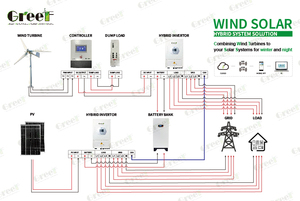 Garantie 5 ans, 5 kWh, 10 kWh, 15 kWh, 20 kWh, durée de vie de la batterie 6000, 80 % lithium pour système solaire et éolien - Product Image 3
