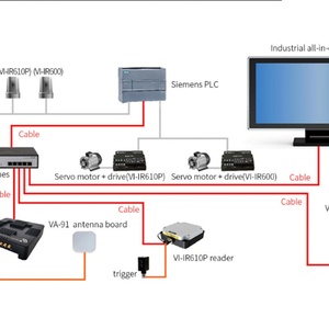 Lecteur RFID industriel Vanch UHF 902~928MHz ou 865~868MHz VI-IR61 RS485 RS232 RJ45 Lecteur industriel tout-en-un - Product Image 6