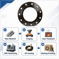 Bride à enfiler RF en acier inoxydable ASTM A182 F304 304L, classe 150 300 600, ASME B16.47, trempée, DN200 DN300 DN400 DN500