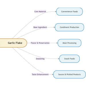 wholesales of Garlic <strong>Flake</strong> with root for food processing - Product Image 6
