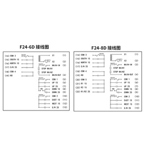 Teelodane F24-6D <b>Wireless</b> Crane Remote <b>Control</b> 100m Range Industrial Electric Hoist Operation - Product Image 2