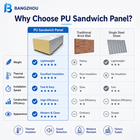 Panneau sandwich PIR à âme en acier galvanisé haute résistance, ignifuge, imperméable, isolation pour chambre froide, entrepôt et toiture