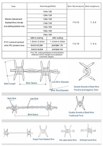 Fil barbelé à double brin recouvert de plastique, fil barbelé antivol, grillage barbelé résistant à la corrosion pour extérieur. - Product Image 6