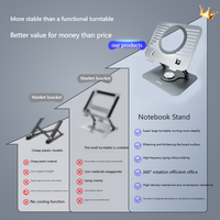 Nouveau support pour ordinateur portable en alliage d'aluminium rotatif à 360 degrés, hauteur réglable, ergonomique, support de refroidissement pour ordinateur portable