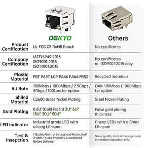 Dual <span class=keywords><strong>USB</strong></span> 3.0 filtro transformador Jack PA66 Tab-Up Gigabit soquete RJ45 Ethernet rede conector do produto Ethernet conectores - Product Image 3