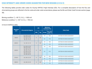 Nouveau produit 3535 3V 6A 18W XHP35.2 Diode <span class=keywords><strong>LED</strong></span> blanche plate haute intensité 7000K CRI68 XHP35B-H0-0000-0A00D40DT - Product Image 5