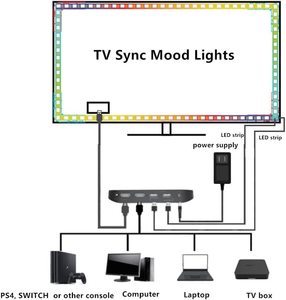 Neo ánh sáng mi làm việc với Alexa Google trợ lý ngâm môi trường xung quanh ánh sáng Sync box với <span class=keywords><strong>LED</strong></span> TV đèn nền dải đèn - Product Image 5