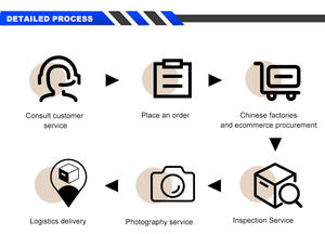 Envío puerta a puerta DDP rápido y barato desde Shenzhen, China a los Estados Unidos, agente de ventas directas, empresa de logística - Product Image 2