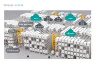 Solution de robot AGV GBS-H150 de haute qualité Robot standard RGV pour l'industrie de la fabrication automatique intelligente à faible coût