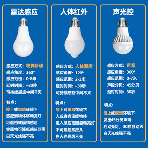 Bombilla Inteligente con Sensor Infrarrojo para Cuerpo Humano, LED con Control por Sonido, Radar para Escaleras y Pasillos, Rosca E27, Ahorro de Energía - Product Image 4