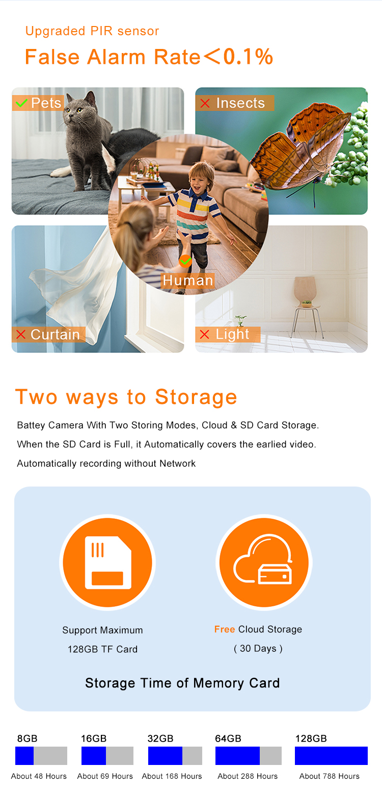 RSH Smart TUYA App Home security Wireless IP 1080P WiFi mini network camera