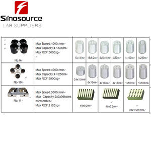 جهاز طرد مركزي منخفض السرعة للطاولة بسعة كبيرة 6000 دورة/دقيقة <span class=keywords><strong>TD6</strong></span> - Product Image 5