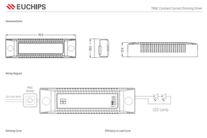 Euchips EUP15T-1HMC-280 15W 280-450mA Triac Constant Current LED Driver 9-42V Output for <b>Downlight</b> - Product Image 4