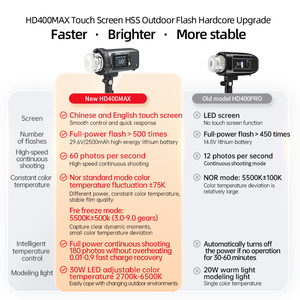 Jinbei HD400max Nâng Cấp Mới Nhất HSS TTL Tất Cả Trong Một Ngoài Trời Đèn <span class=keywords><strong>Flash</strong></span> Li-On Pin Di Động Ngoài Trời Máy Ảnh Đèn <span class=keywords><strong>Flash</strong></span> Ánh Sáng - Product Image 6