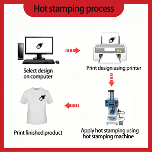 <span class=keywords><strong>Presse</strong></span> à <span class=keywords><strong>chaud</strong></span> pneumatique mini station unique pour l'impression personnalisée de strass et d'étiquettes de vêtements DIY - Product Image 4