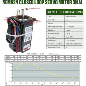 มอเตอร์ Nema24 3N วงปิดมอเตอร์88มม. ไดรเวอร์ไฮบริด5A 24-50V DC 60x60x88มม. เซอร์โว3NM - Product Image 6