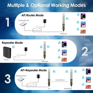 WAVLINK WN570HA2 / WL-WN570HA2-GW AC1200 Dual Band Outdoor <b>Access</b> <b>Point</b>, Outdoor Long Range Wi-Fi Extender WiFi Signal Booster - Product Image 5