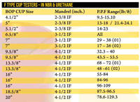 Testeur de coupelles de type F OEM RRP Exports Private Limited, NBR Urethane, haute qualité, haute durabilité, tailles personnalisées, composant de pompe pétrolière