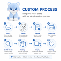 Personnalisation de peluches de haute qualité, mascotte personnalisée, logo d'entreprise, peluches personnalisées d'anime