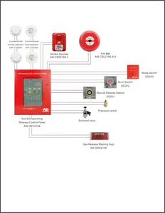 Panel Kontrol Api Pemadam Gas Otomatis, untuk Sistem Pemadam Harga Pabrik