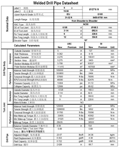 5 pulgadas G grado con el <span class=keywords><strong>IPC</strong></span> y difícil de bandas de tubos de perforación, R2 utilizado para la perforación de pozos - Product Image 3