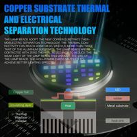 Lámpara LED para Corales de Agua Salada de Espectro Completo A+ A7 III 100W con Control por WiFi a través de Aplicación, Temporizador Programable de 6 Canales y Regulador de Intensidad