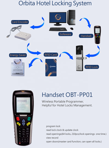 Programmeur <span class=keywords><strong>portatif</strong></span> sans fil de <span class=keywords><strong>combiné</strong></span> de serrure de porte intelligente d'hôtel d'Orbita pour la gestion de système de verrouillage d'hôtel - Product Image 5