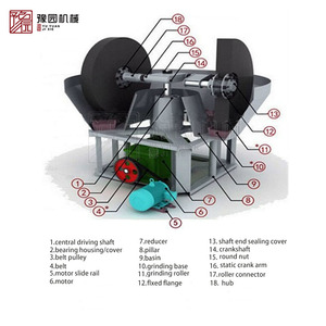 Broyeur à cuve humide en or entièrement automatique, résistant à l'usure, pour minerai et scories, capacité 0,5 t/h, marque Henan <span class=keywords><strong>Yuyuan</strong></span> - Product Image 6