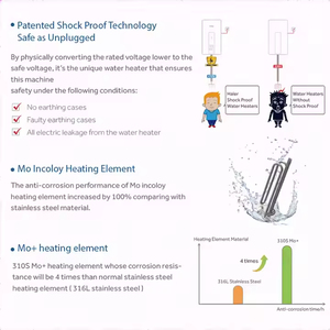 Haier Bas <span class=keywords><strong>Prix</strong></span> Usine Vente en Gros Cuisine Anto <span class=keywords><strong>300L</strong></span> Induction Stockage Douche Électrique <span class=keywords><strong>Chauffe</strong></span>-<span class=keywords><strong>Eau</strong></span> Avec Réservoir Émaillé - Product Image 2