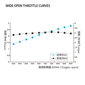 CQJB <span class=keywords><strong>Zongshen</strong></span> Moteur 4 temps de haute qualité BS50 ZS139FMB refroidi par air Moteur électrique/démarrage par coup de pied - Product Image 4