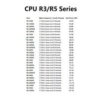 Gamme complète de processeurs d'origine en gros, CPU d'occasion R7 R9 R5 R3 série A, prix d'usine avec gamme complète