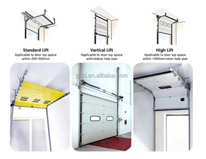 <span class=keywords><strong>Porte</strong></span> basculante <span class=keywords><strong>motorisée</strong></span> d'entrepôt et <span class=keywords><strong>porte</strong></span> de garage <span class=keywords><strong>sectionnelle</strong></span> isolée à vendre - Product Image 5