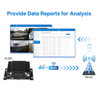 Système de surveillance de la conduite sécurisée AlwayCare 4G/GPS/WIFI 1/2CH Compteur de passagers pour autobus scolaire Fonction ADAS/DSM/APS