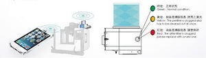 Dynflam Dynflam Daf-10~40s/p Bibo Séparateur de brouillard d'huile électrostatique de haut niveau pour machines-outils, Vente directe fabricant - Product Image 4