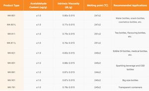 High-Performance Product <b>PET</b> Resin 100% Virgin WKAI Brand WK-801 WK-811 WK-821 WK-851 Bottle-grade Polyester Chips Water Bottle - Product Image 6