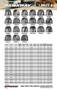 Le plus récent <span class=keywords><strong>pneu</strong></span> de camion tout-terrain radial Offre Spéciale HAWKWAY 11R22.5 12R22.5 295/80R22.5 315/80R22.5 tout <span class=keywords><strong>pneu</strong></span> de camion en acier - Product Image 6