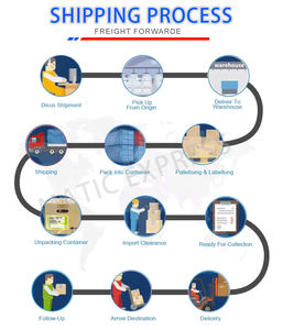 รถไฟบรรทุกสินค้าจีน-รัสเซีย-สายตรงไปยังมอสโก, เยคาเตรินเบิร์ก, โนโวซีบีสค์เงื่อนไข dp/dap ประกันสินค้าจีน1688 - Product Image 2