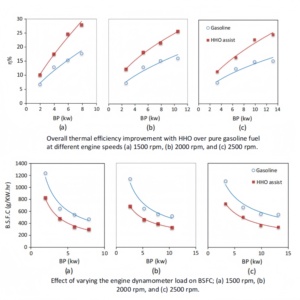 <span class=keywords><strong>Kit</strong></span> générateur d'hydrogène HHO <span class=keywords><strong>pour</strong></span> <span class=keywords><strong>voiture</strong></span>, économie de carburant de 15 à 25 %, universel <span class=keywords><strong>pour</strong></span> véhicules <span class=keywords><strong>essence</strong></span> et diesel - Product Image 2