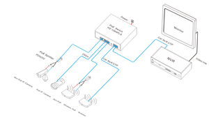 Switch PoE compact à 6 ports |   4x100M Ports 160m Mode 30W/Port 1.6G Capacité GWS-1064PLS - Product Image 4