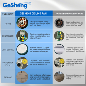 Chất lượng cao trong nhà trang trí 3 lưỡi gỗ rắn LED chiếu sáng tuôn ra núi DC Quạt trần - Product Image 5