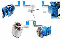 Mélangeur/agitateur industriel à pales en acier inoxydable 304/316L pour la digestion des eaux usées/du boues - 500-5000L CE, ISO 9001