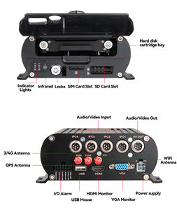 <span class=keywords><strong>8CH</strong></span> 1080P MDVR veicolo Mobile per auto <span class=keywords><strong>DVR</strong></span> MDVR sistema di videoregistratore 4G WIFI GPS ADAS DMS BSD per camion furgone Bus RV - Product Image 4